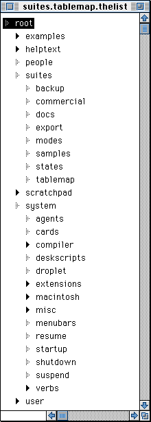 tableMap Picture