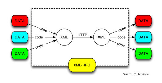  XML RPC Home