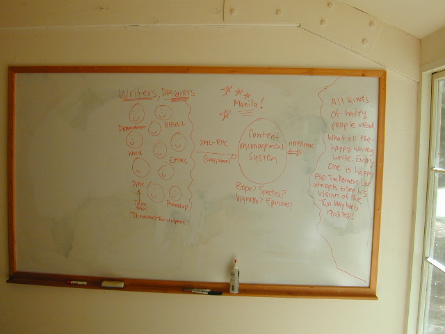 Two Way Web White Board: 
